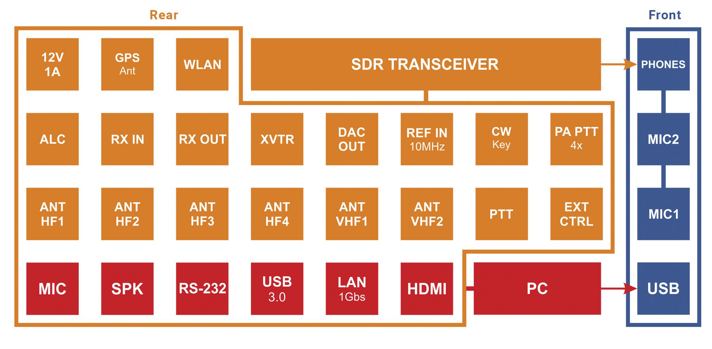 BlockScheme